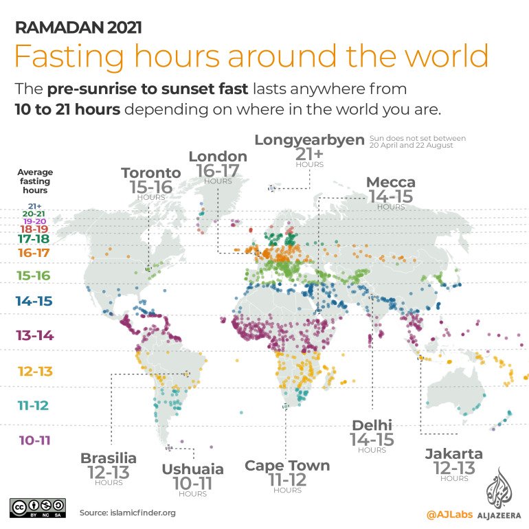 The Holy Month Of Ramadan