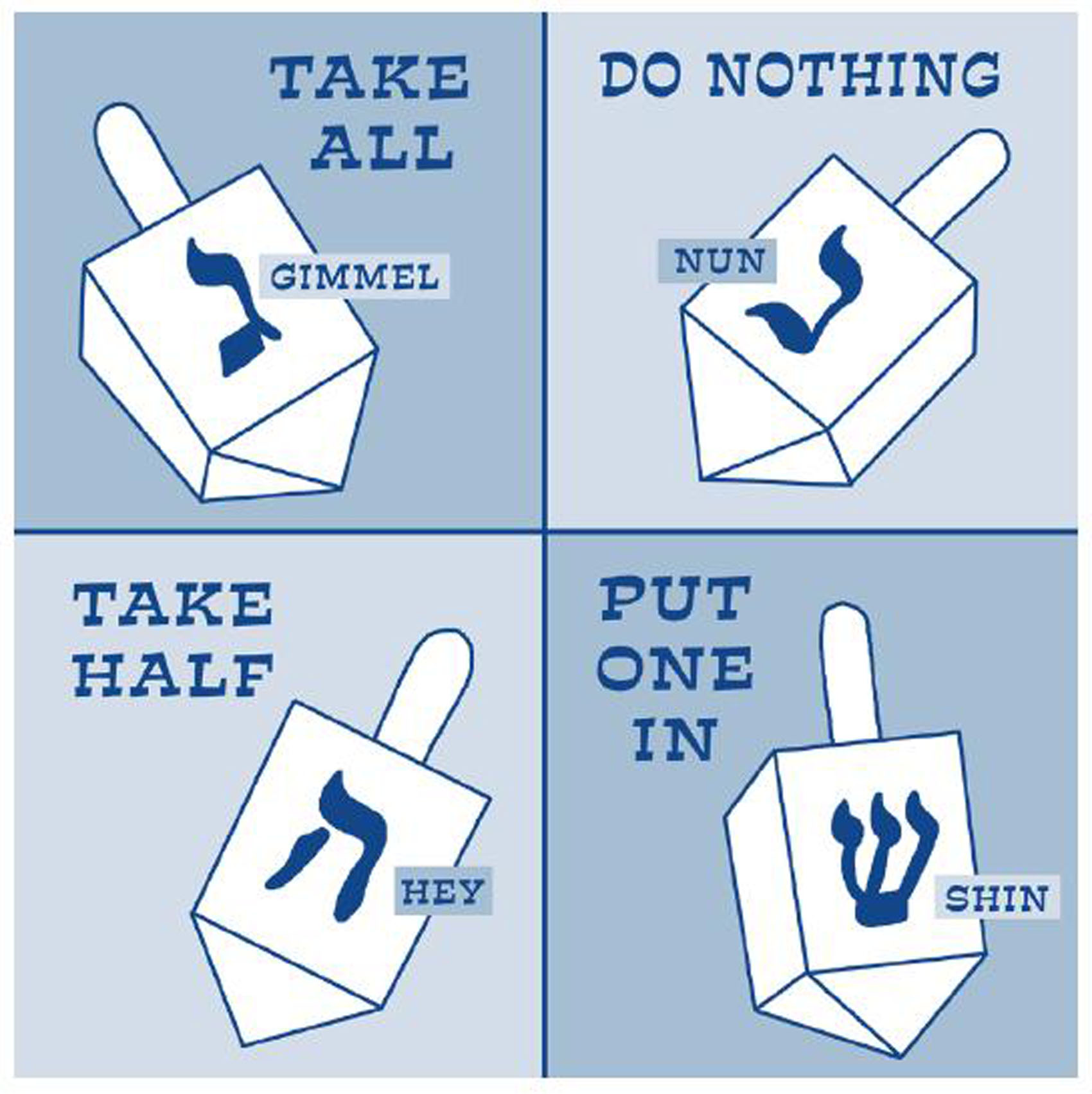 Rules For Dreidel Printables