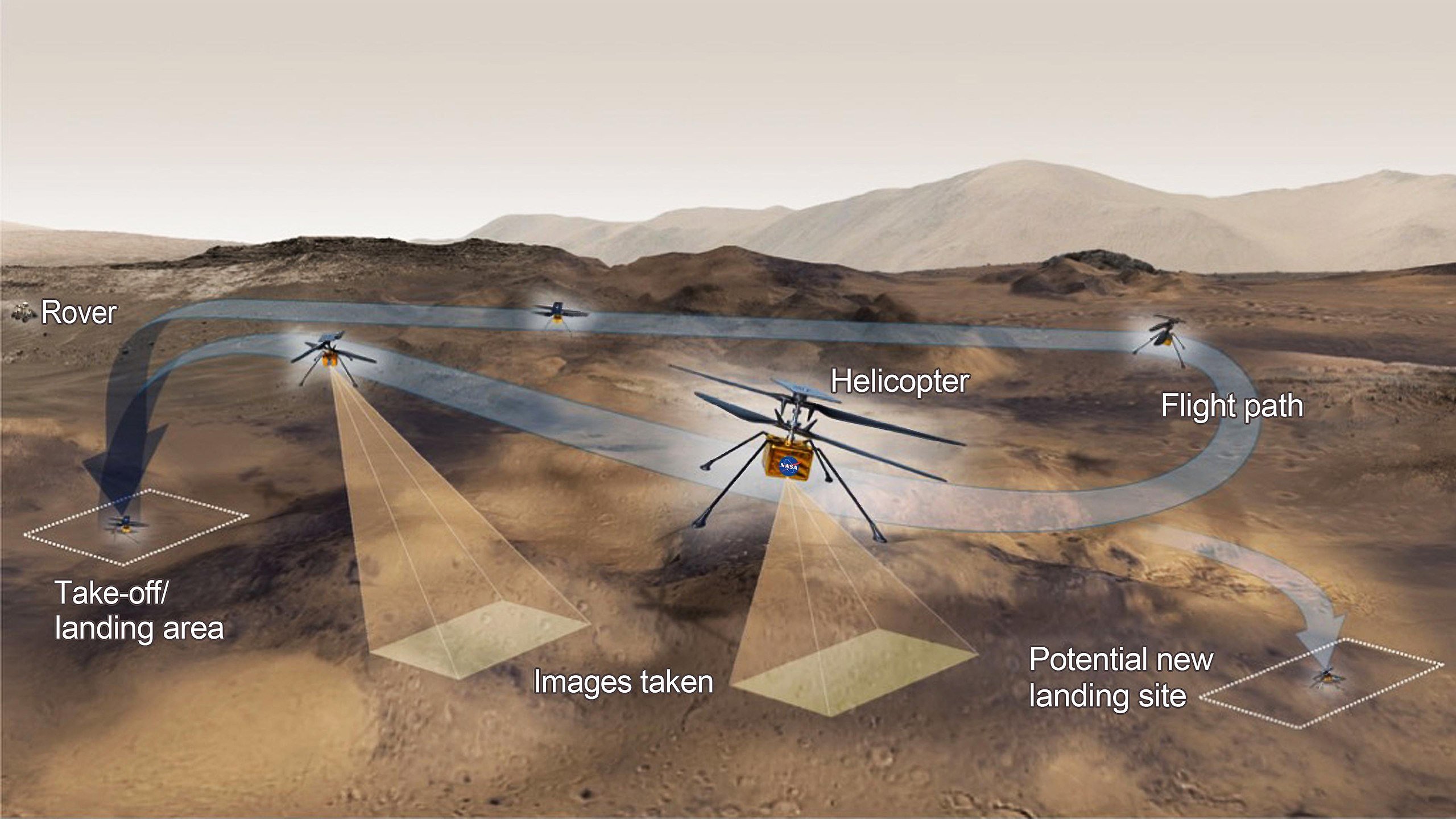 NASA'S Ingenuity Helicopter Completes Historic Test Flight On Mars