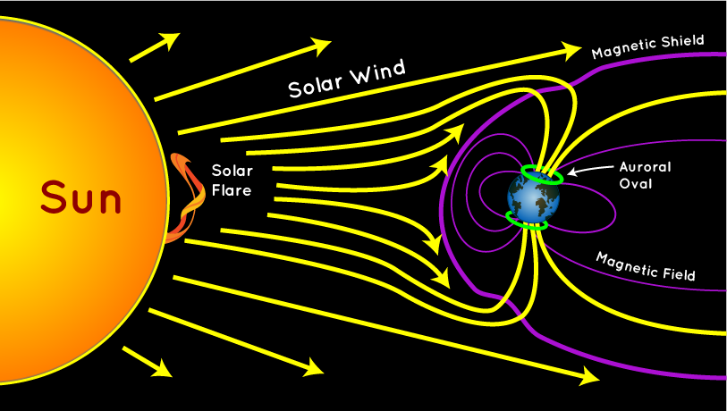 Image result for solar flare diagram