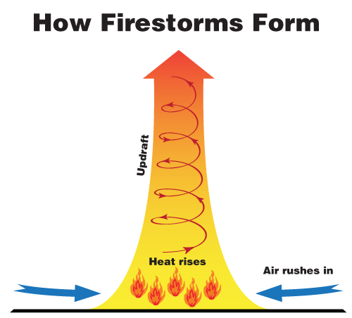 Wild Weather Week In The USA Brings Powerful Derecho And Rare Fire Tornado