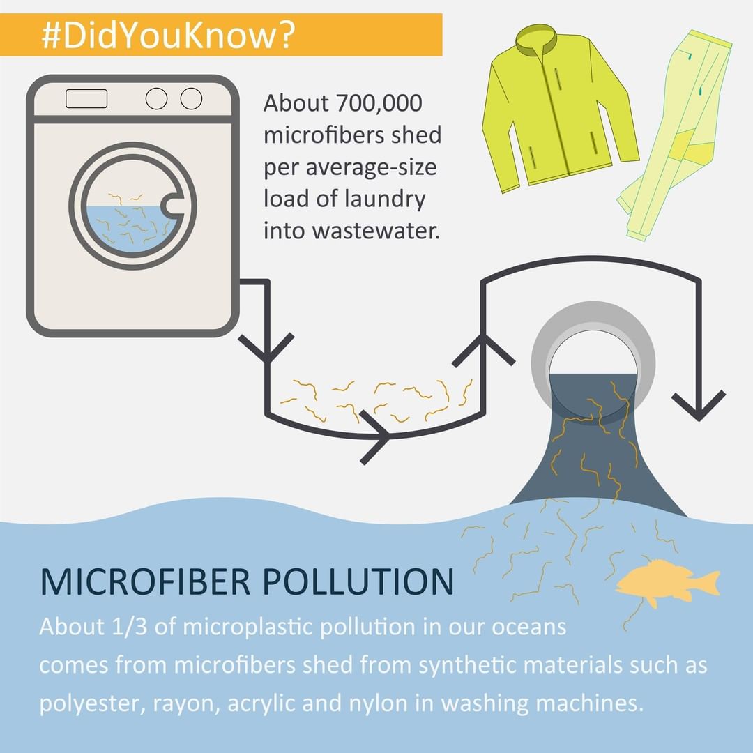 Washing clothes releases thousands of synthetic micro fibres