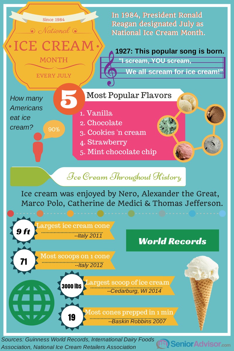 https://cdn4.dogonews.com/images/129fcca6-6b49-4baf-8947-62b574eb038e/ice-cream-infographic.jpeg