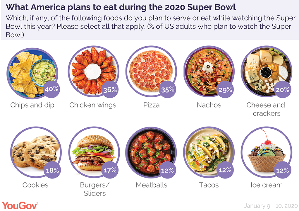 Americans Get Ready To Celebrate Super Bowl LIV Kids News Article