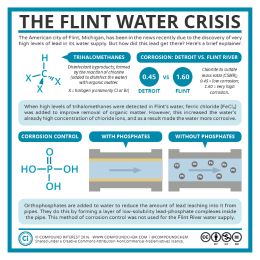 The Water Crisis in Flint, Michigan Kids News Article