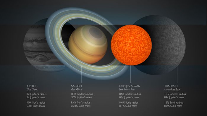 Astronomers Stumble Upon Our Galaxy's Smallest Known Star