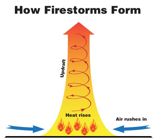 California fire analysis: What are pyrocumulus clouds? - Los Angeles Times