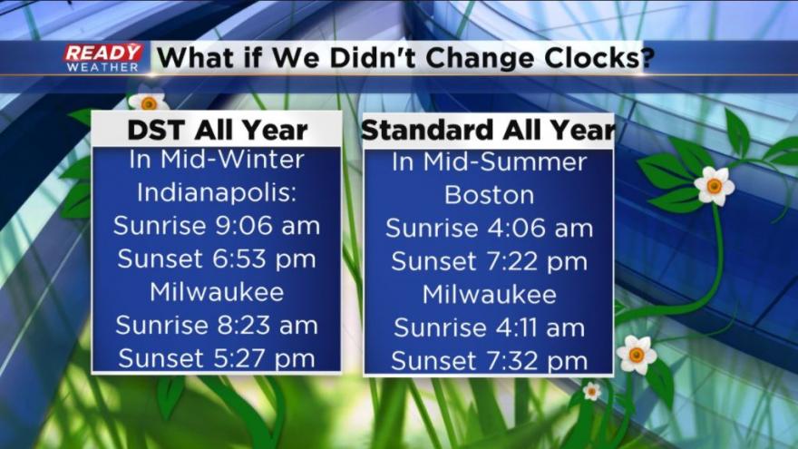 Daylight Saving Time: When does time change? Didn't Alabama adopt DST?