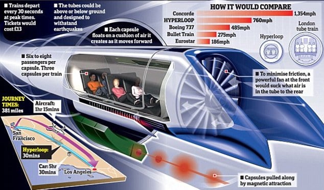 Elon Musk's Vision Of A Supersonic Transit System Inches Closer To Reality