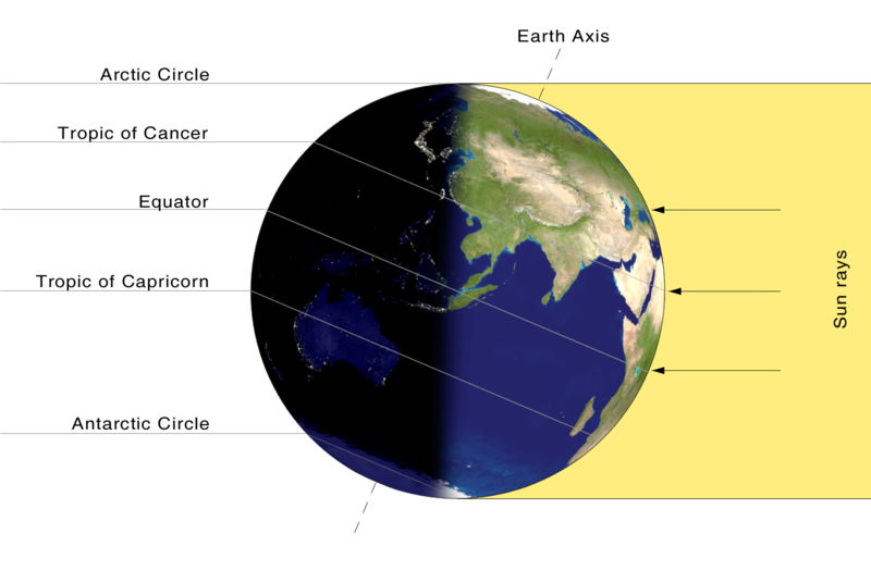 The First Day Of Summer AKA Summer Solstice Is Around The Corner