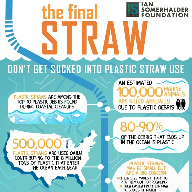 A small straw's big environmental impact, Magazine Articles