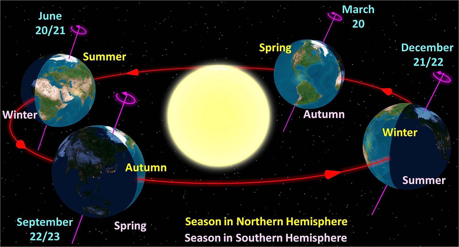 Father's Day Solstice Marks The Longest Day In The Northern Hemisphere