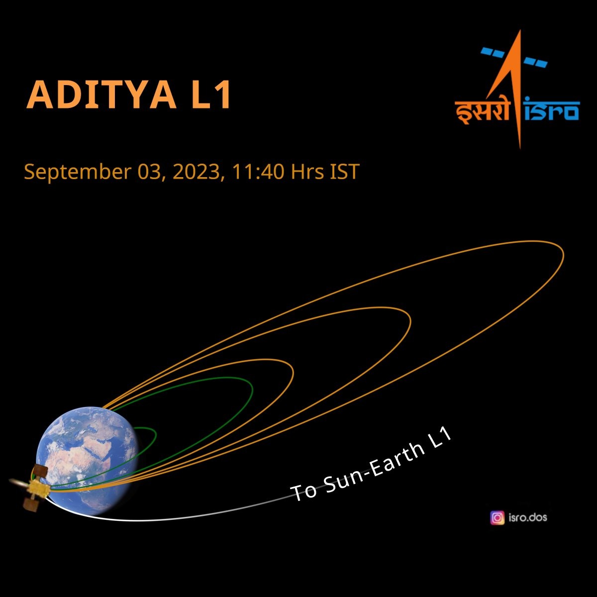 Moon mission successful, India's Sun mission Aditya-L1 to be launched in  two weeks - India News News