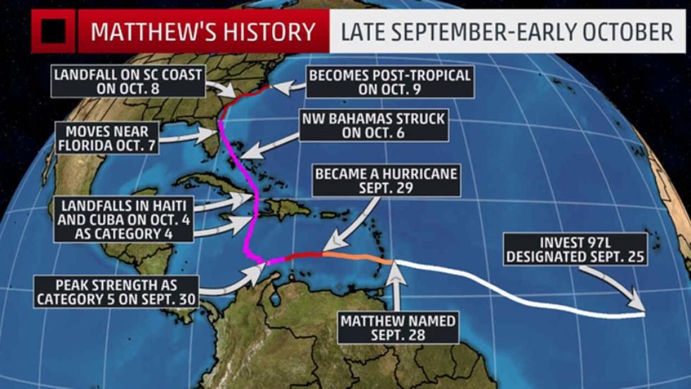 hurricane track history