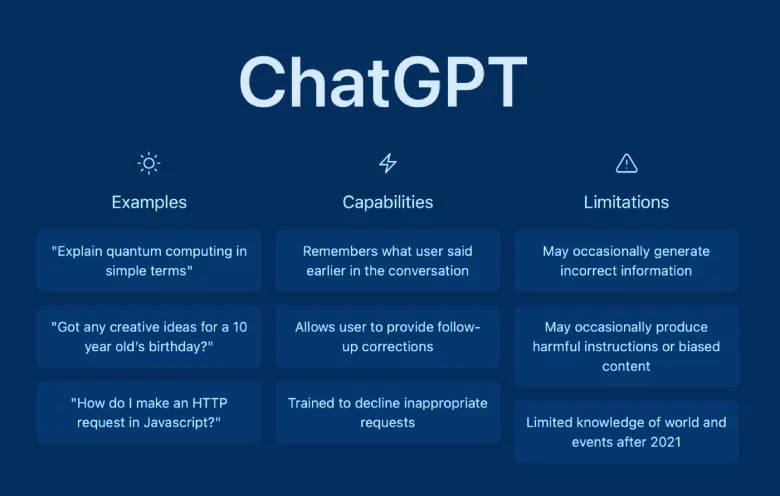 Through the Eyes of an AI - ChatGPT's thoughts on the IOOF