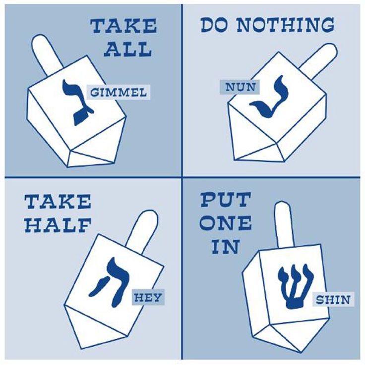 Rare how to play dreidel printable Derrick Website