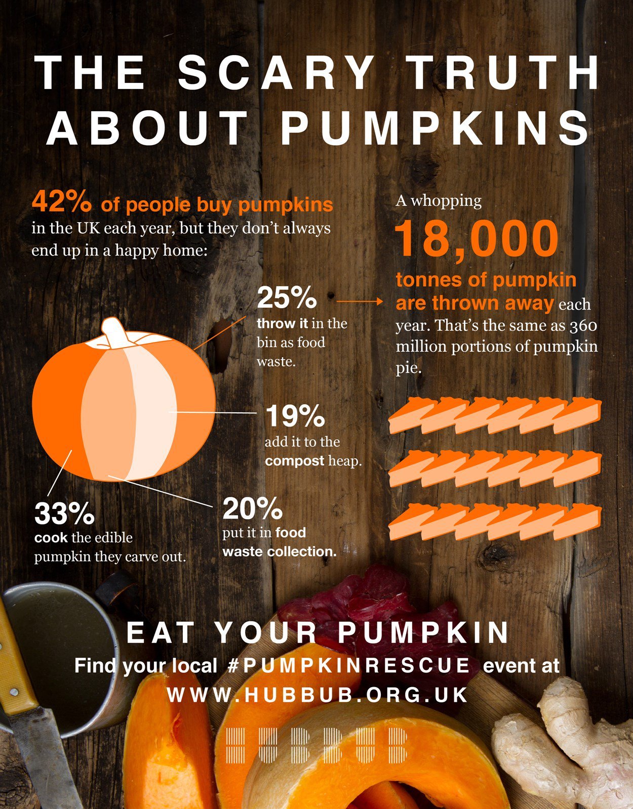 Can Halloween pumpkins be eaten?