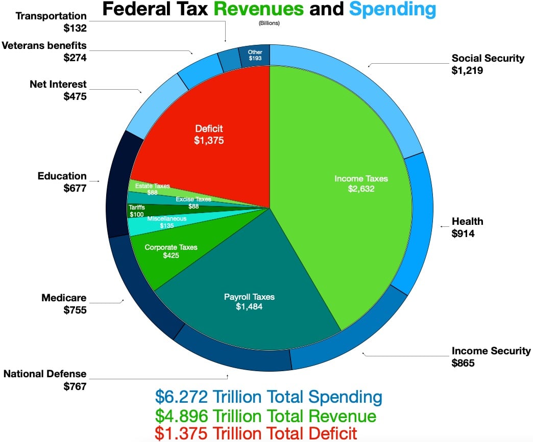 Everything You Need To Know About The US Debt Ceiling