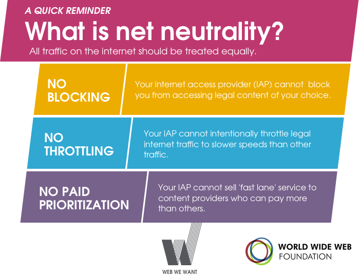 The Us Fcc Repeals Net Neutrality