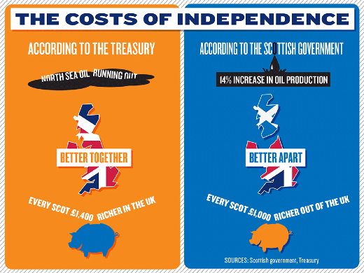 The Votes Are In! Scotland Will Remain Part Of The United ...