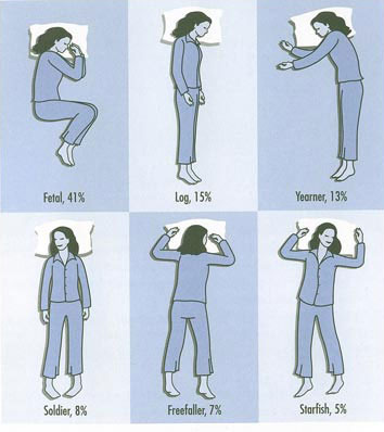Does Your Sleeping Position Reveal Your Personality?