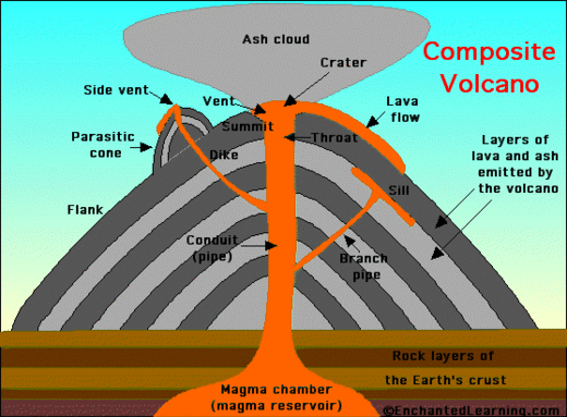 Lava From Hawaiis Kilauea Volcano Spills Into The Ocean Kids News Article