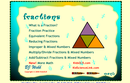 Fractions